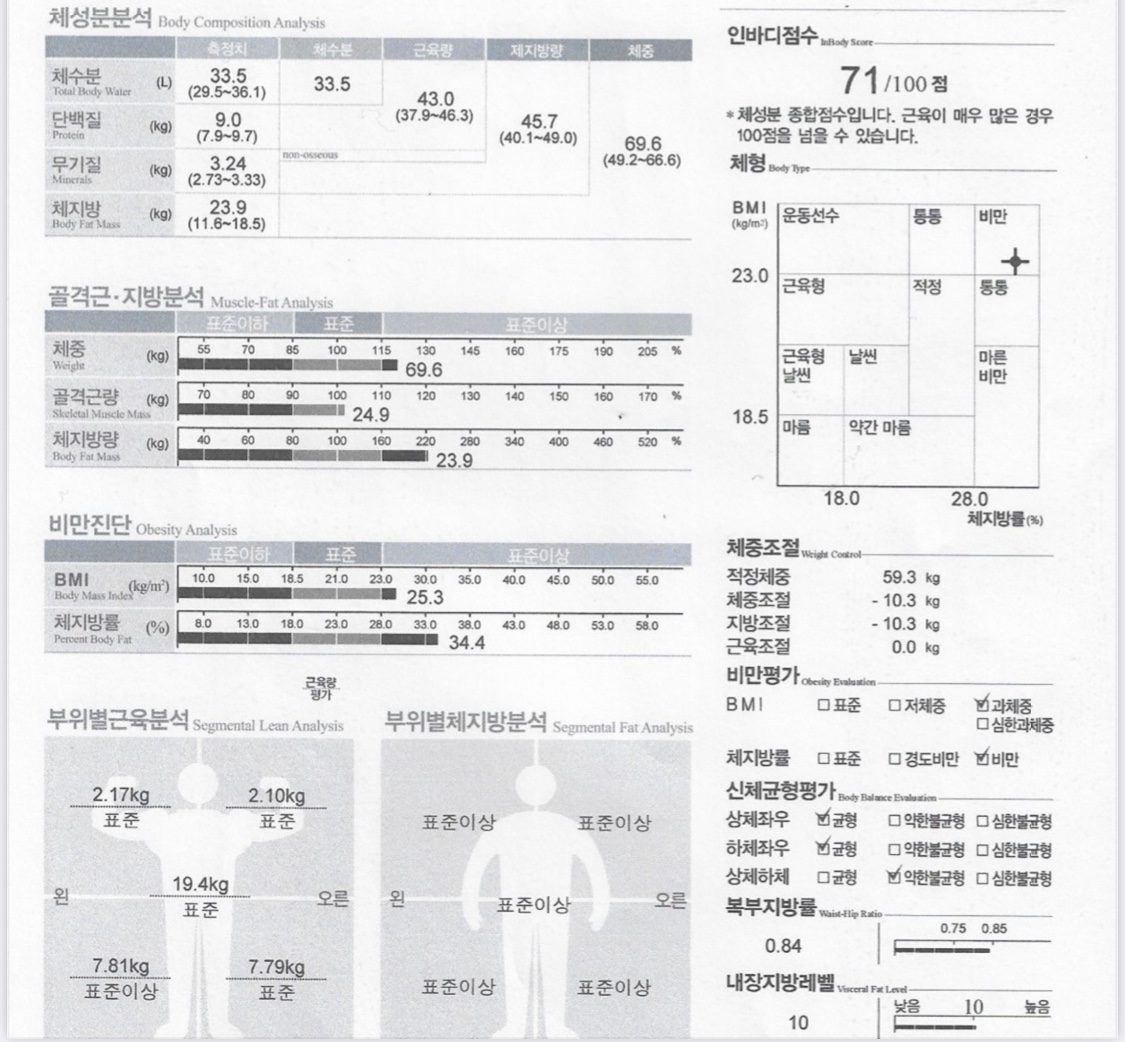 안양점 치료 후