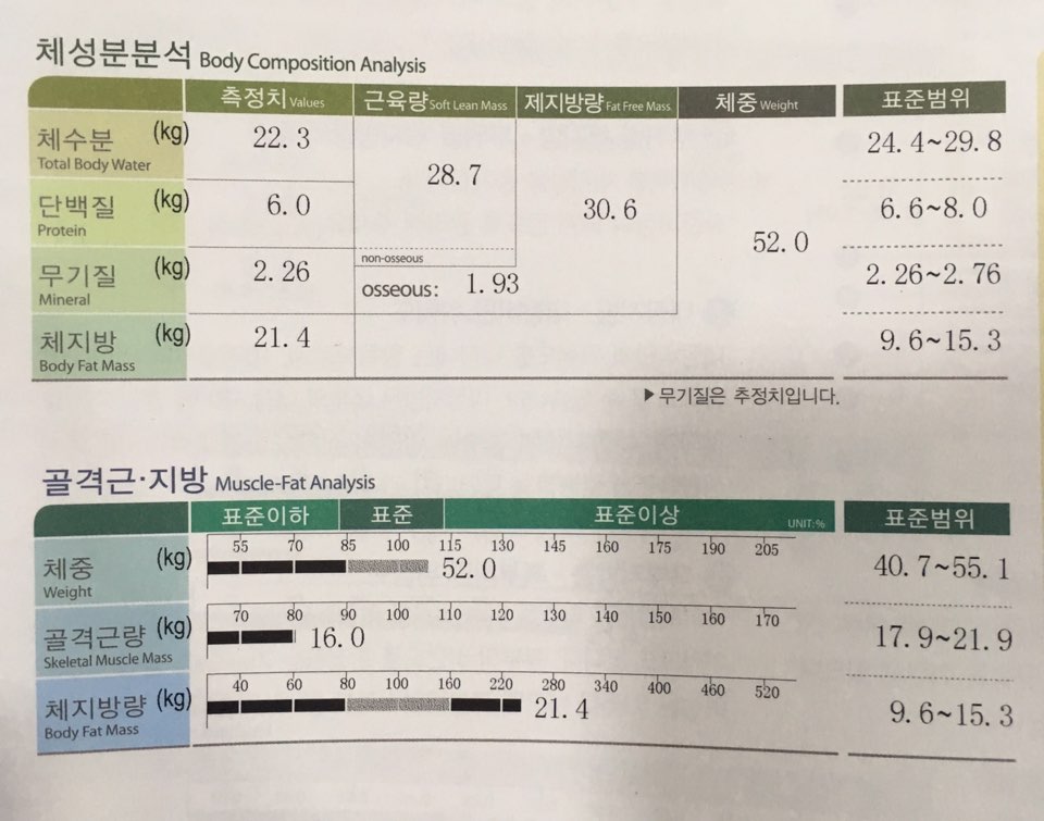 안양점 치료 전