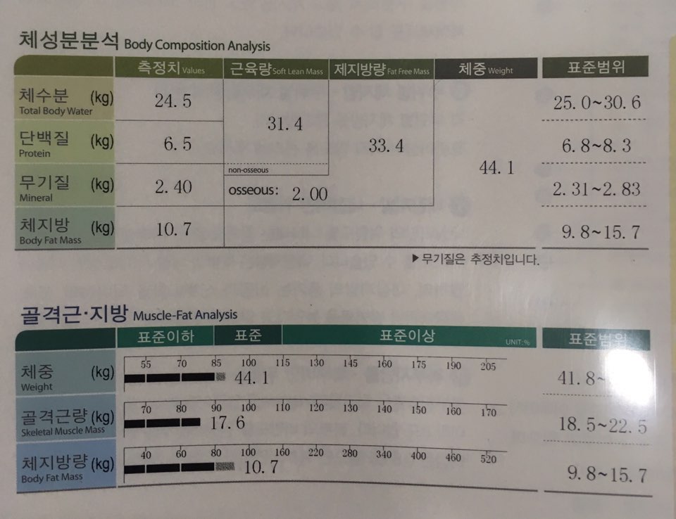 안양점 치료 후