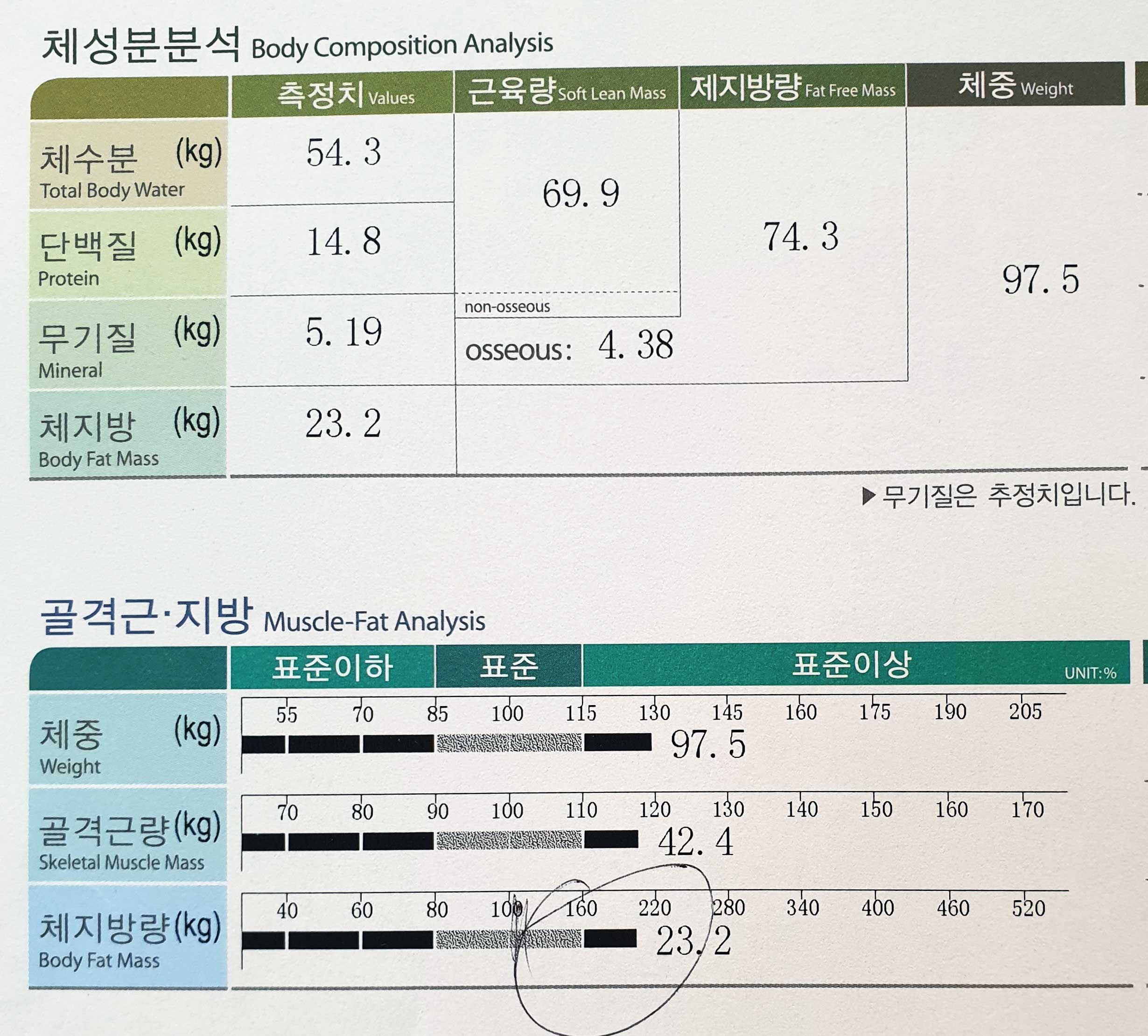 안양점 치료 후