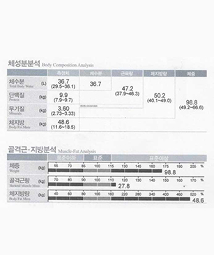 치료 전